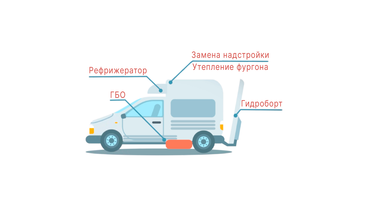 <span style="font-weight: bold;">Экспертиза до и после переоборудования коммерческого транспорта</span><br>