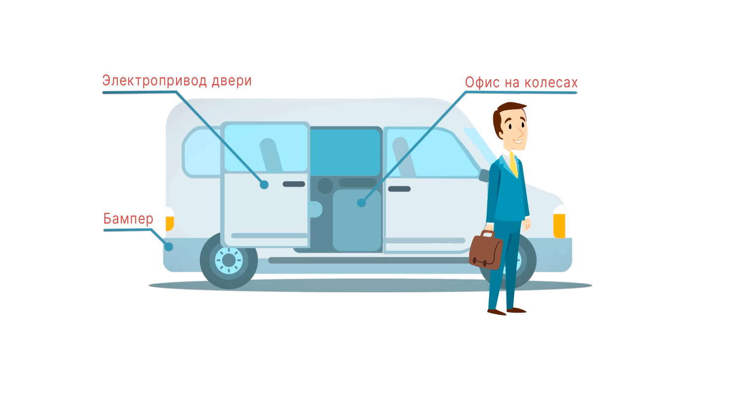 <span style="font-weight: bold;">Оформление и регистрация переоборудования под ключ в упрощённом формате</span><br>